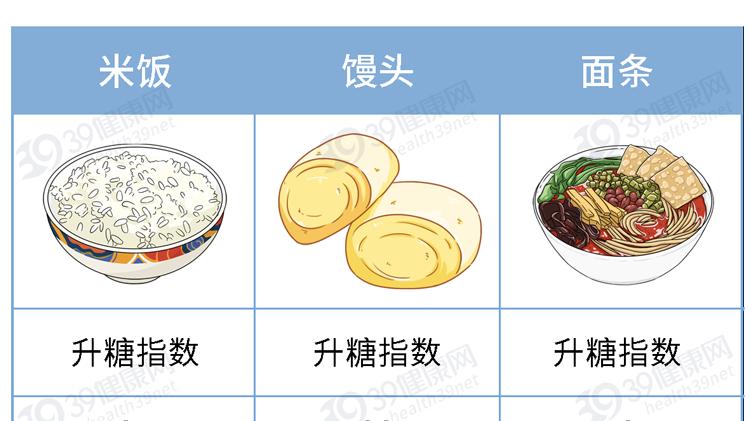 56岁男子，每天光吃菜不吃米饭，半年后身体状况怎么样了？