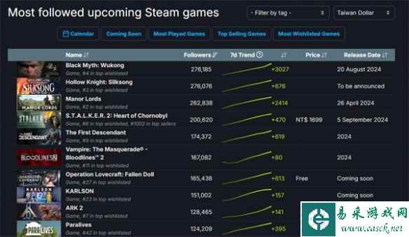 黑神话：悟空好评，能不能让我快点玩啊！！