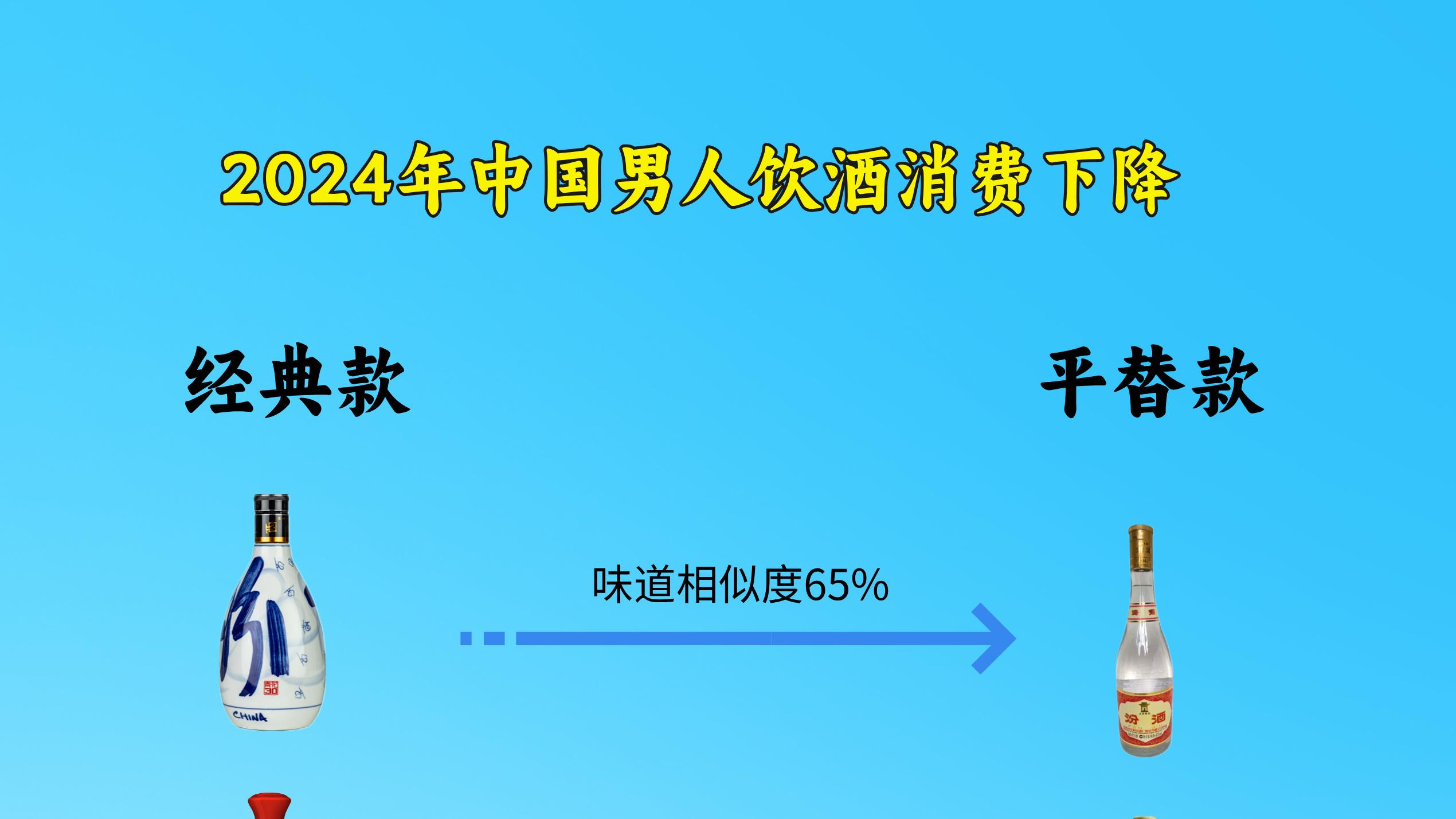经济严寒！2024年中国男人饮酒消费下降的背后真实原因：建筑行业迎来了前所未有的艰难，没有了高端应酬的场所。