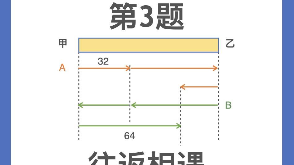 3-往返相遇|小学五年级数学培优|新加坡数学建模思维