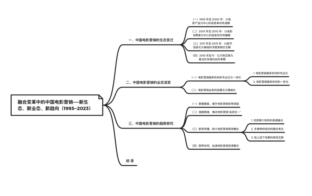 期刊带读《北京电影学院学报》2024年第十期热点汇总
