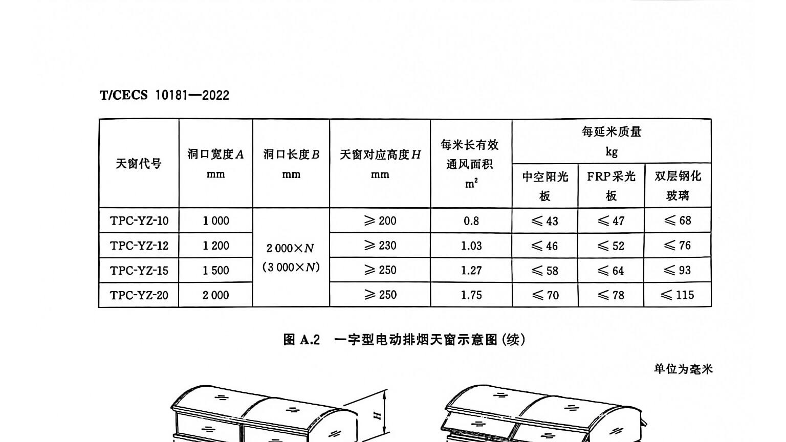 消防排烟通风天窗(图集号T/CECS101812022)