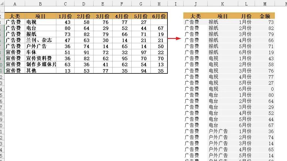 革命性升级！超越透视表与PQ，Groupby蜕变超级逆透视神器