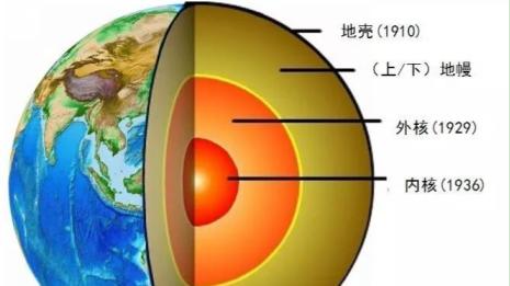 难道地球有防水膜？无孔不入的水，为什么没有渗入地球内部？