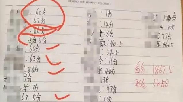 期中成绩平均35分！这样的成绩是谁的过错？中小学教育迷失了方向