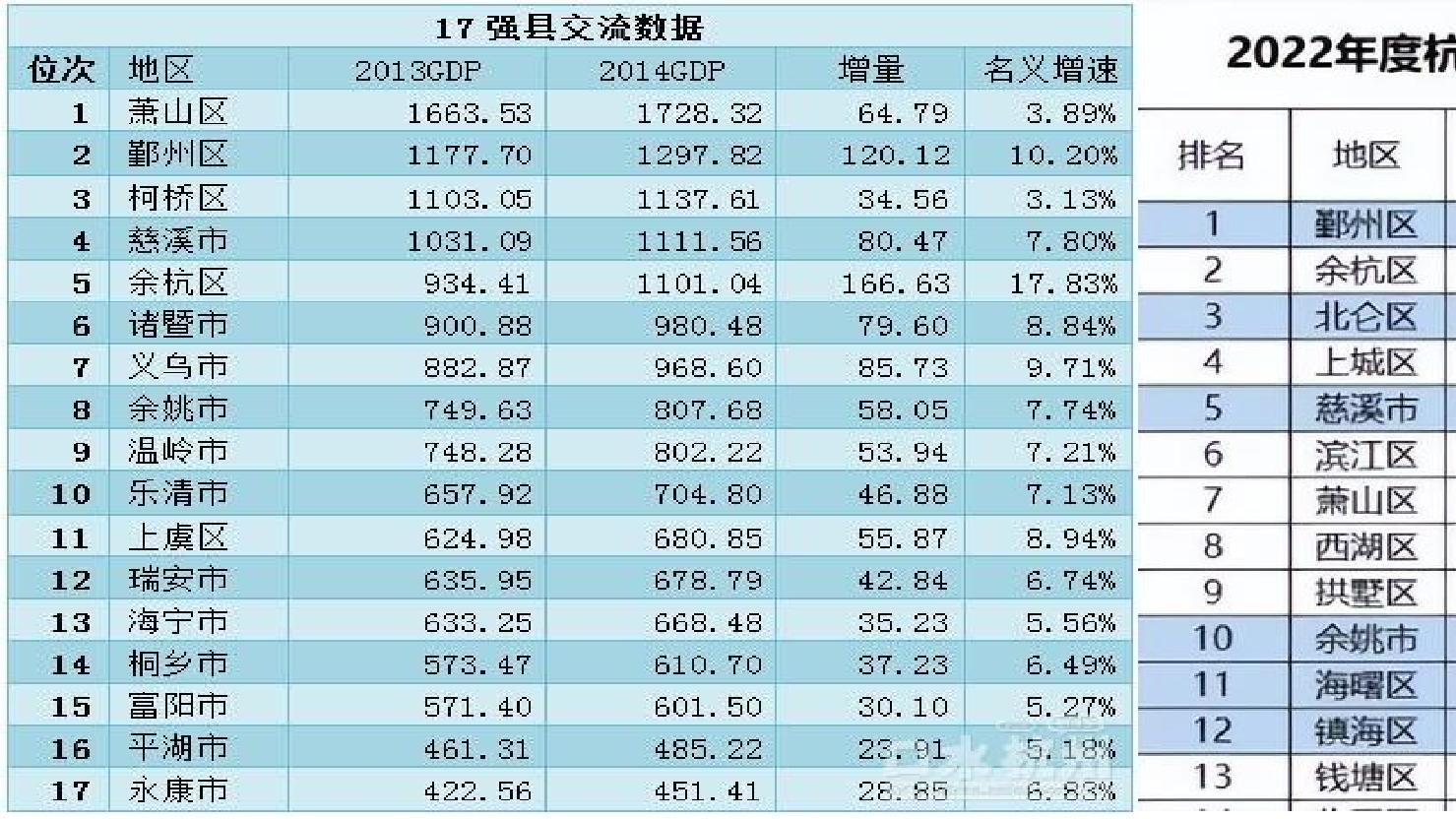 杭州和萧山的关系！