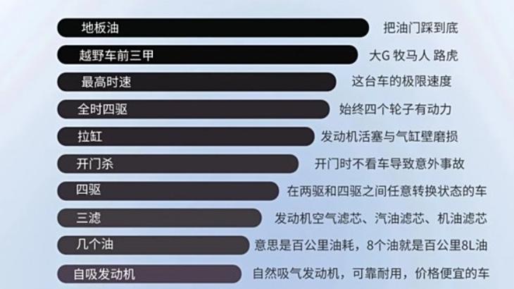 汽车界22条黑话