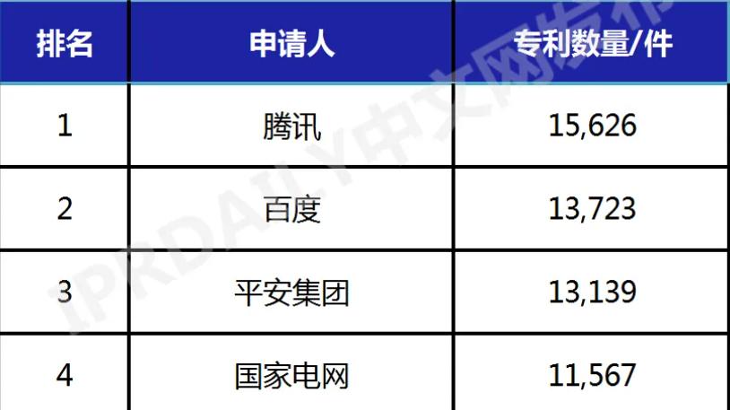 不知道大家有没有发现，现在很多的企业都开始拥抱AI了