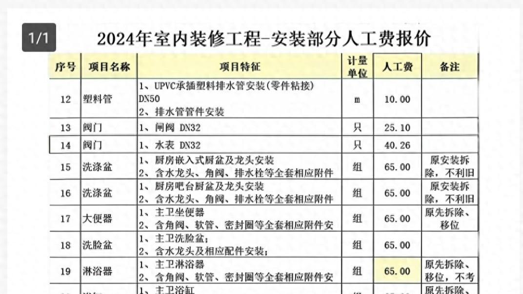 2024年室内装修工程-安装部分人工费报价