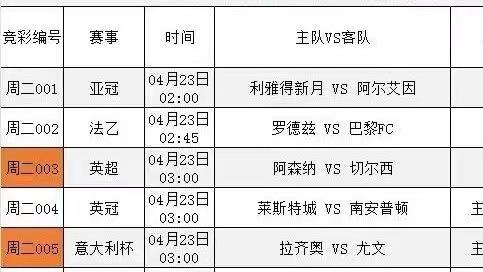 4/24周三竞彩足球二串推荐：狼队VS伯恩茅斯、水晶宫VS纽卡斯尔联附扫盘比分