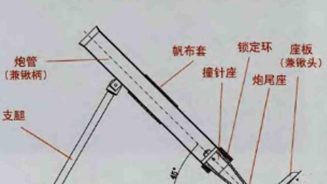 铁锹也能当炮用？苏联这武器太好玩，遇敌当炮打，防守直接挖战壕
