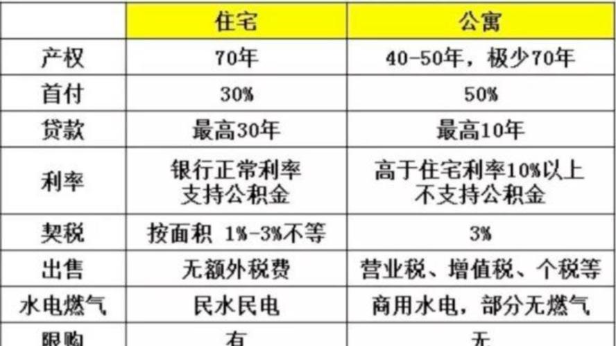 不建议年轻人买公寓