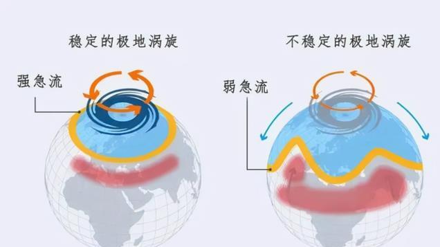 冷冬、极端寒冷来了？12月再预警！拉尼娜将重启，冬季波动或激烈