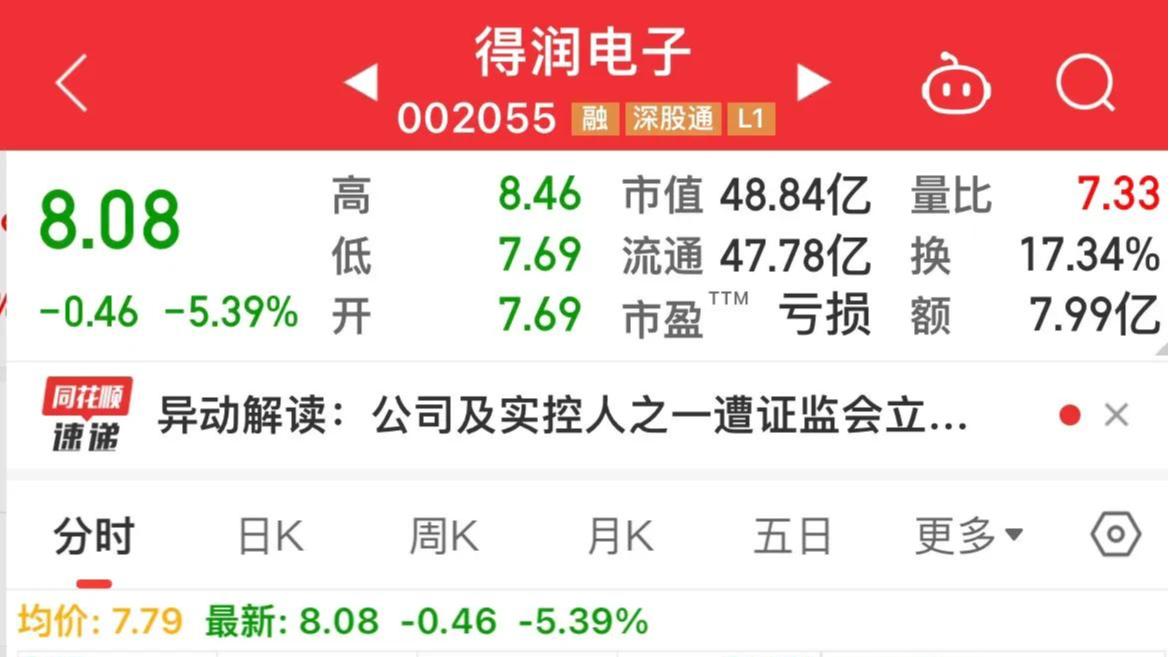 又是一字跌停，高点下来已跌90%，同样的利空为何比别的跌得狠？