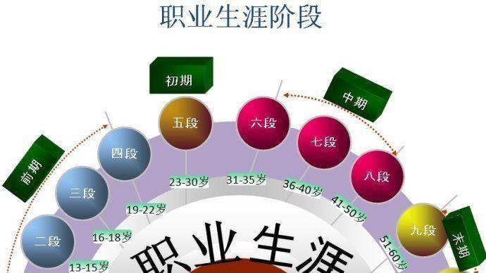 “冲一冲” 策略为何仍是主流？名校与好专业你更看重？