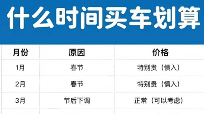 看看，什么时间买车最划算
