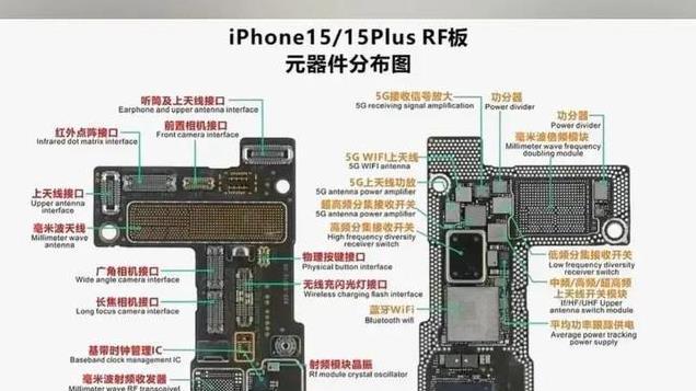 苹果，不想被高通“卡脖子”