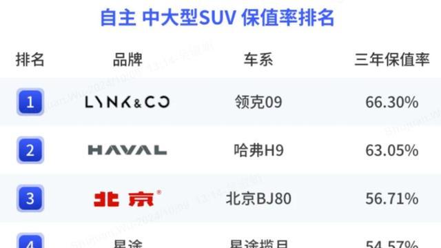 领克09：高保值率背后的出众品质与市场认可
