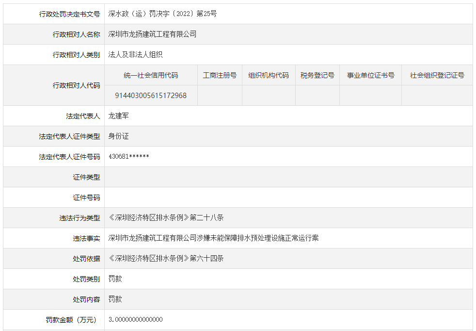 深圳市龙扬建筑工程公司因未保障排水预处理设施正常运行被罚款
