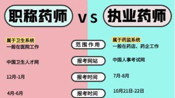 考前必看：执业药师与职称药师的区别揭秘