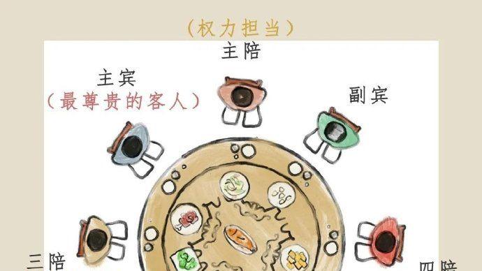 当代年轻人的崛起：酒桌文化的变迁与挑战