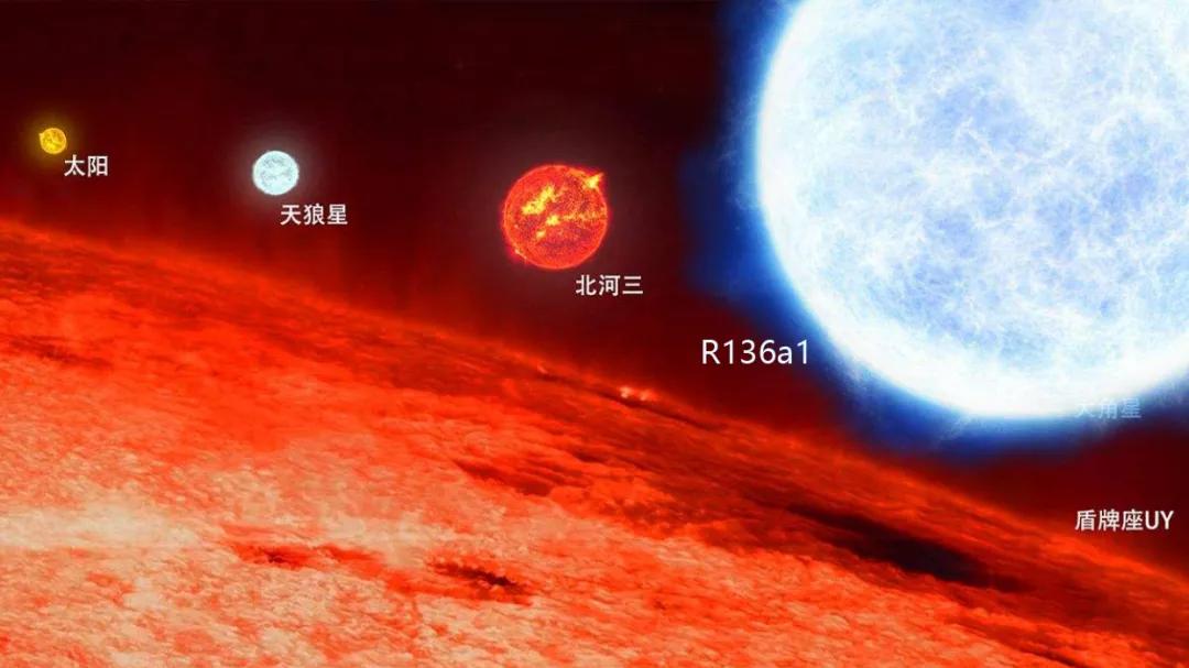 太阳质量2000亿亿亿吨，地球质量的33万倍，在银河系恒星中排老几？