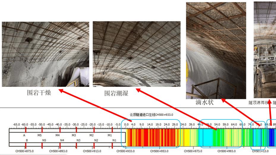 CFC超前探水在马来西亚某铁路隧道中的应用