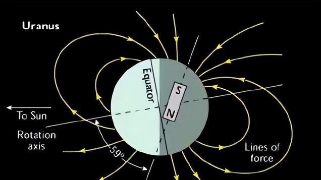 被误以为是恒星长达1900年，风暴、诡异磁场与钻石雨，揭秘天王星