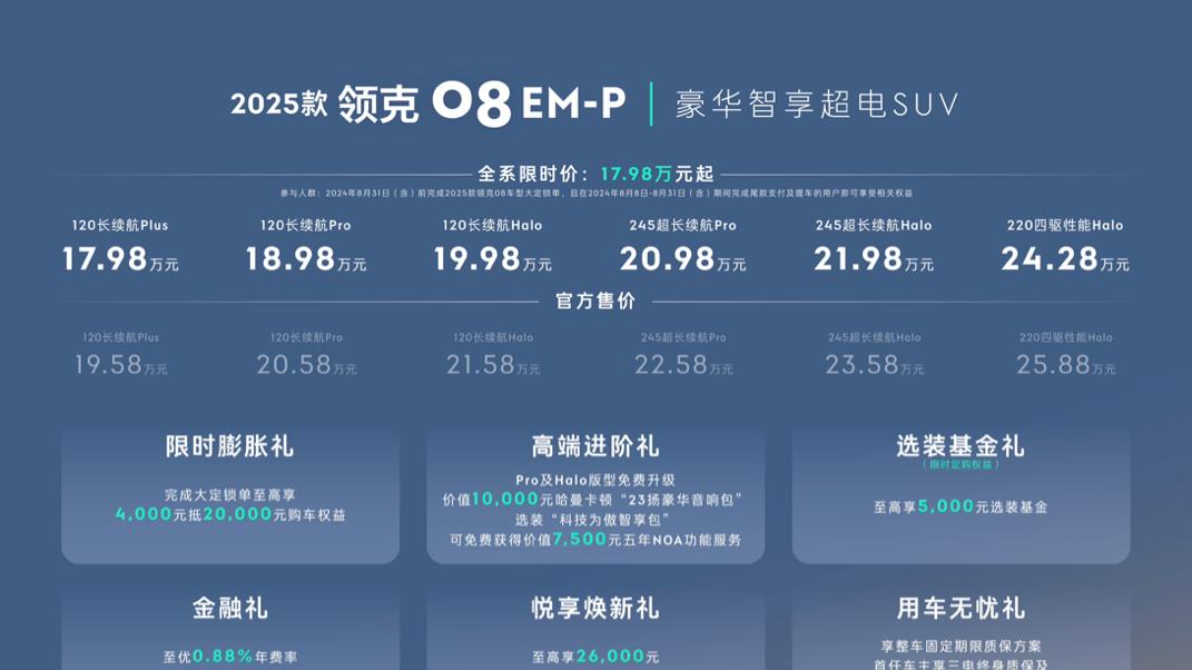 17.98万起售，新增246 Pro版+周年OTA，新款领克08 EM-P到底值不值？