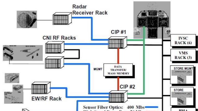 歼-20胜率高达95%，特朗普大手一挥，美国准备全面淘汰现役战斗机