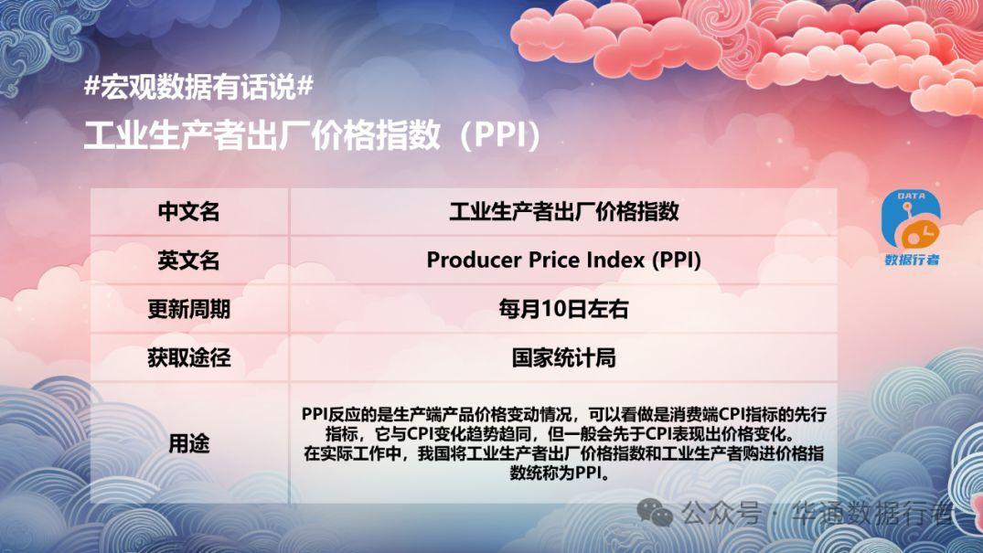 #宏观数据有话说#工业生产者出厂价格指数（PPI）