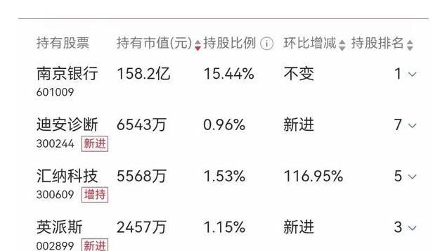 外资五大巨头十大重仓股曝光！美林证券、汇丰银行、阿布扎比上榜