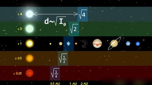 又来一颗超级地球！条件可能比地球还好，问题是我们过得去吗？