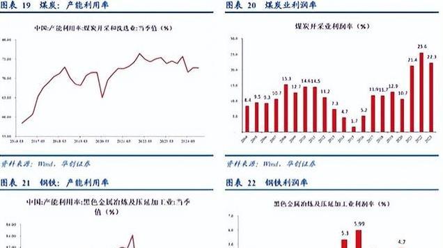 钢铁煤炭去产能！当供给侧遇上产能困境，这“硬仗”如何逆风翻盘