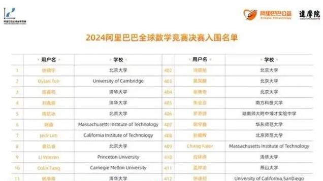 为博流量、造热度，不惜毁掉姜萍，阿里巴巴达摩院的“五宗罪”！