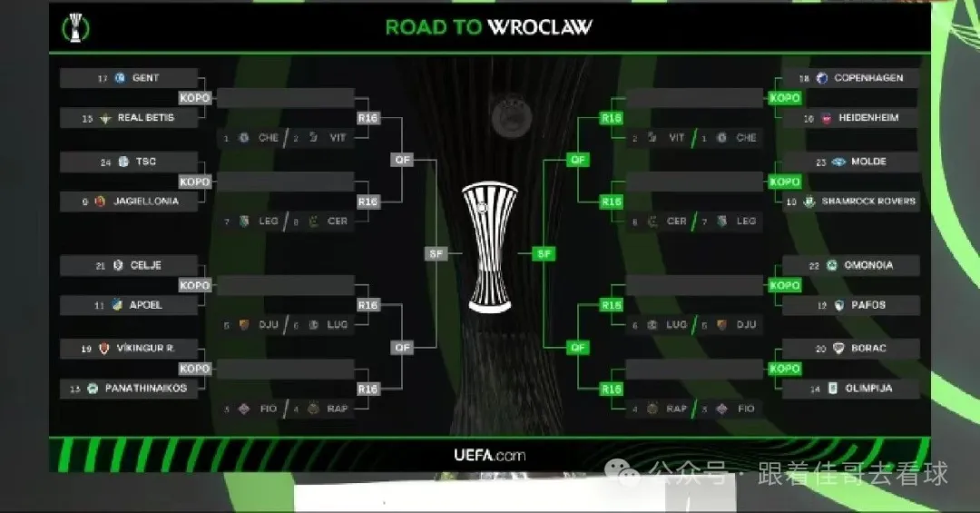 2024-25赛季欧协联联赛阶段战罢，附加赛抽签对阵出炉