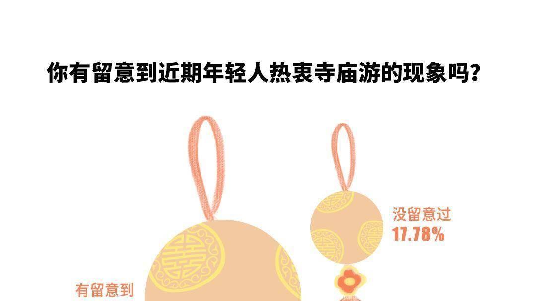 年轻人热衷于求佛上香的背后：心灵的寄托与现实的无奈