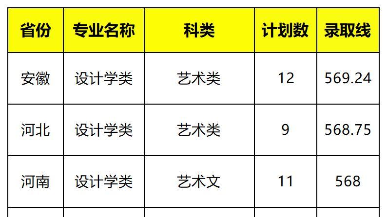 重庆美术培训：美术生录取南京理工大学需要多少分