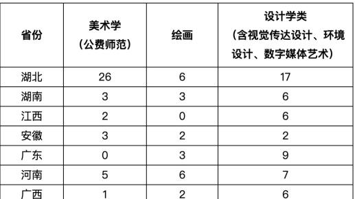 重庆美术培训：211院校，华中师范大学艺术类专业报考分数线参考