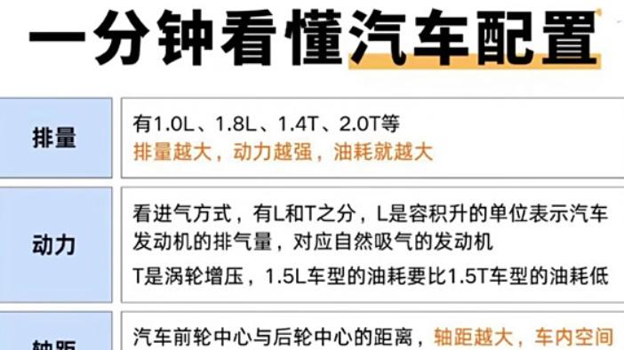 一分钟教你们看懂汽车配置