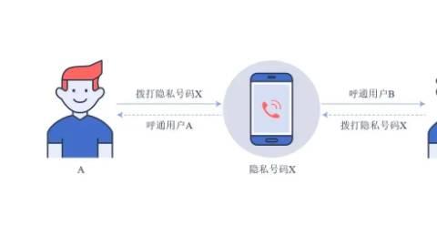 重庆电话外呼系统