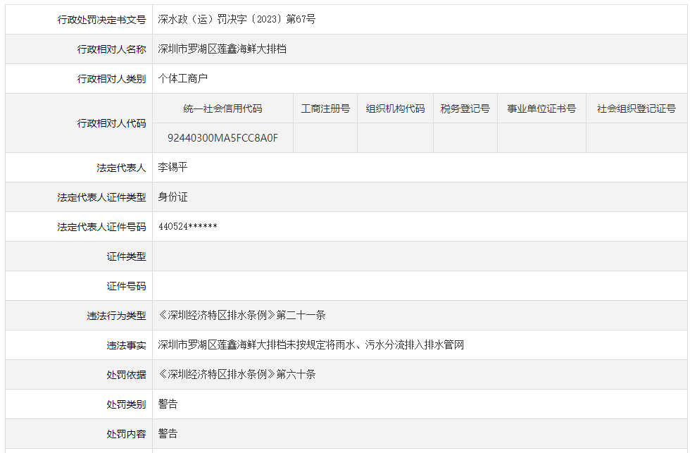 深圳市罗湖区莲鑫海鲜大排档因违反排水条例被警告