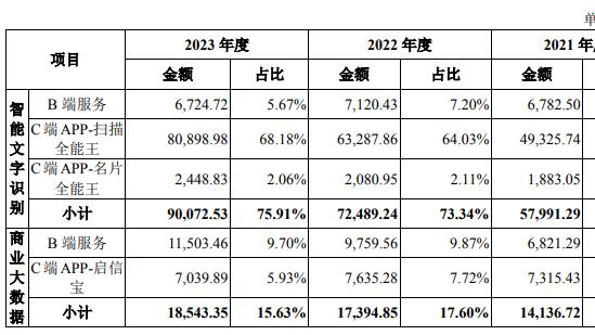 9月13日周五有两只新股合合信息、无线传媒能否申购？