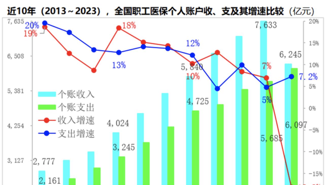 药房股（益丰药房）的投资节奏