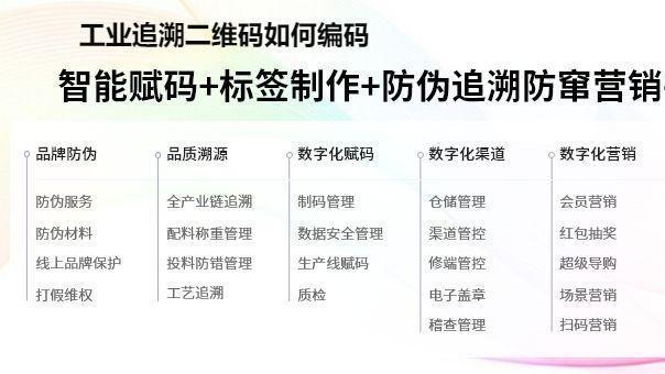 工业设备网站源码_溯源码生成