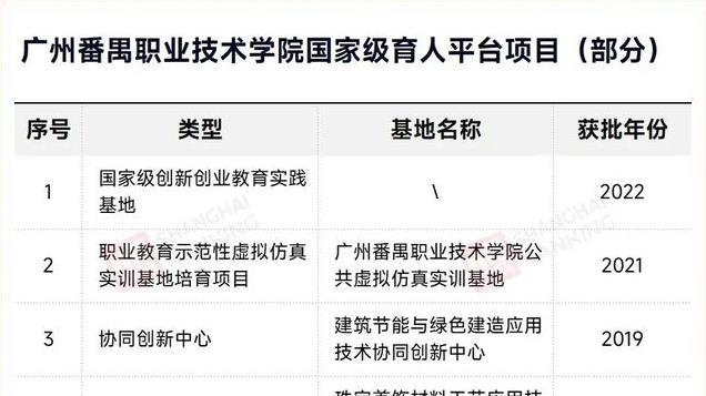 中国高职院校培养条件Top 100，出炉！