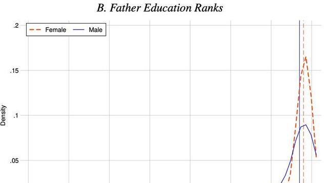 诺奖也得靠拼爹？研究揭示科学界的隐性门槛