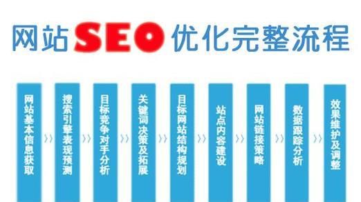 做好SEO的捷径，只有时间