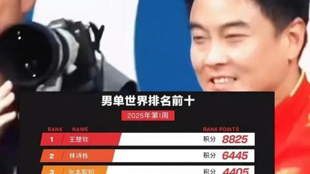 马龙也宣布退出世界排名，刘国梁出面发声表示支持，网友并不买账