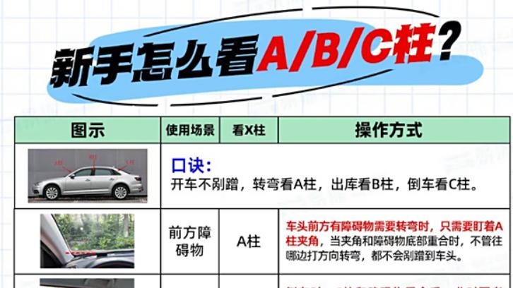 新手开车不刮蹭！！！